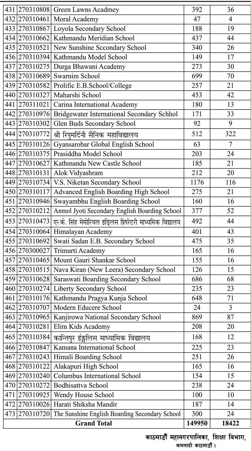 https://www.hamroschool.com/category/scholarship/
scholorship in school